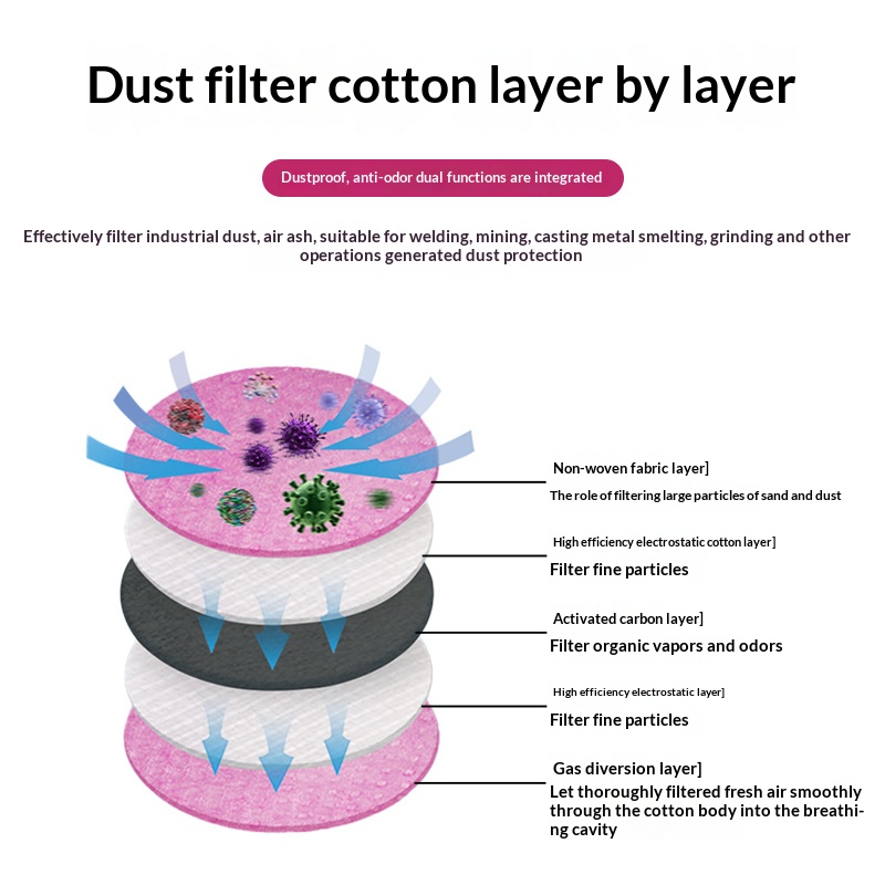 2097 2091 Cotton Filter for Ga - Anti Pollution Mask ulasan dan harga